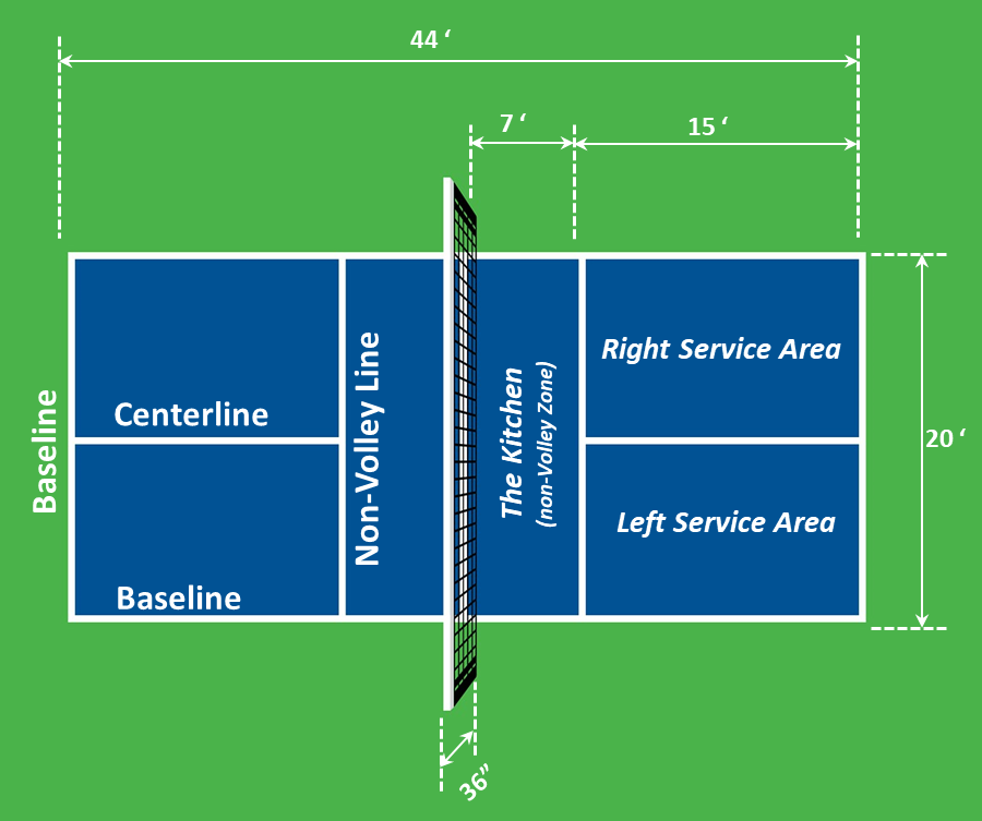 Pickleball Court Dimensions and Key Areas